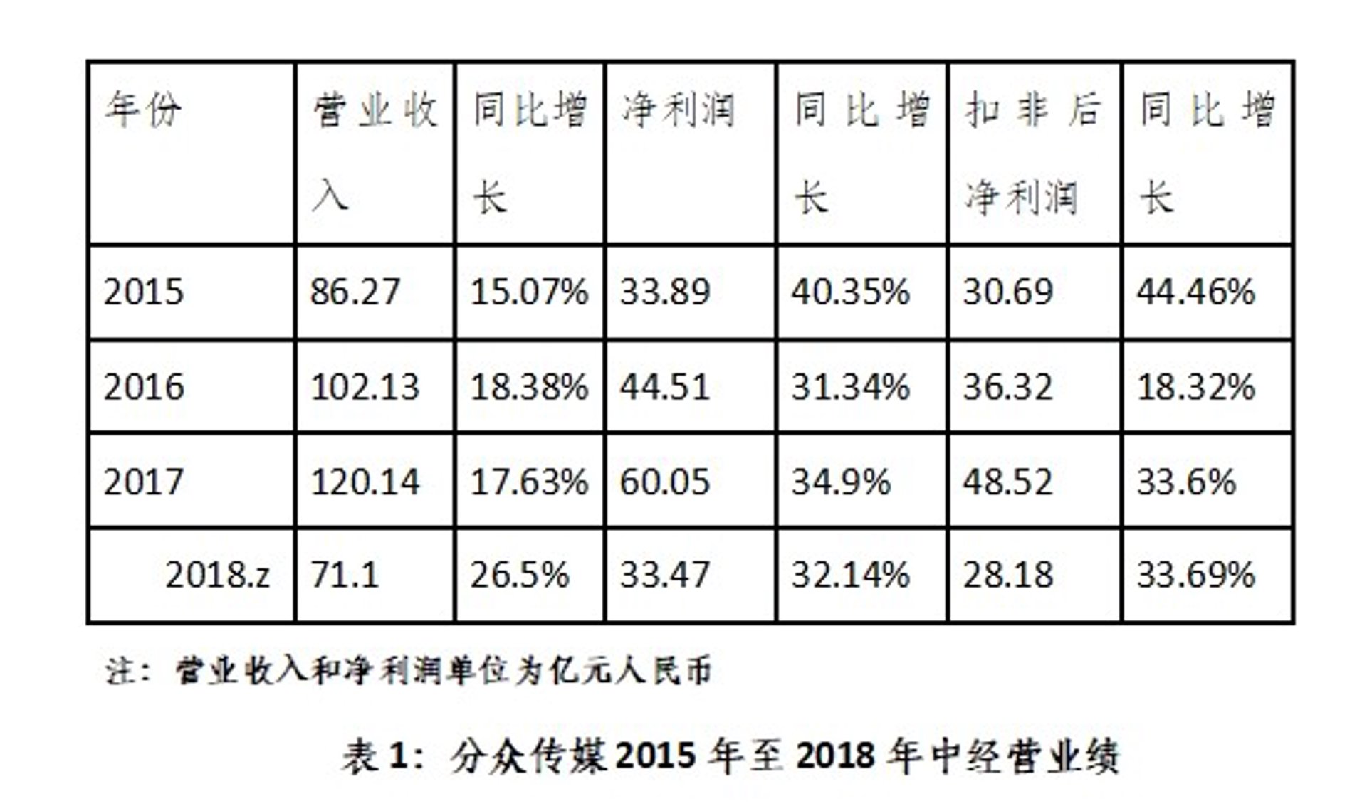 萍报传媒